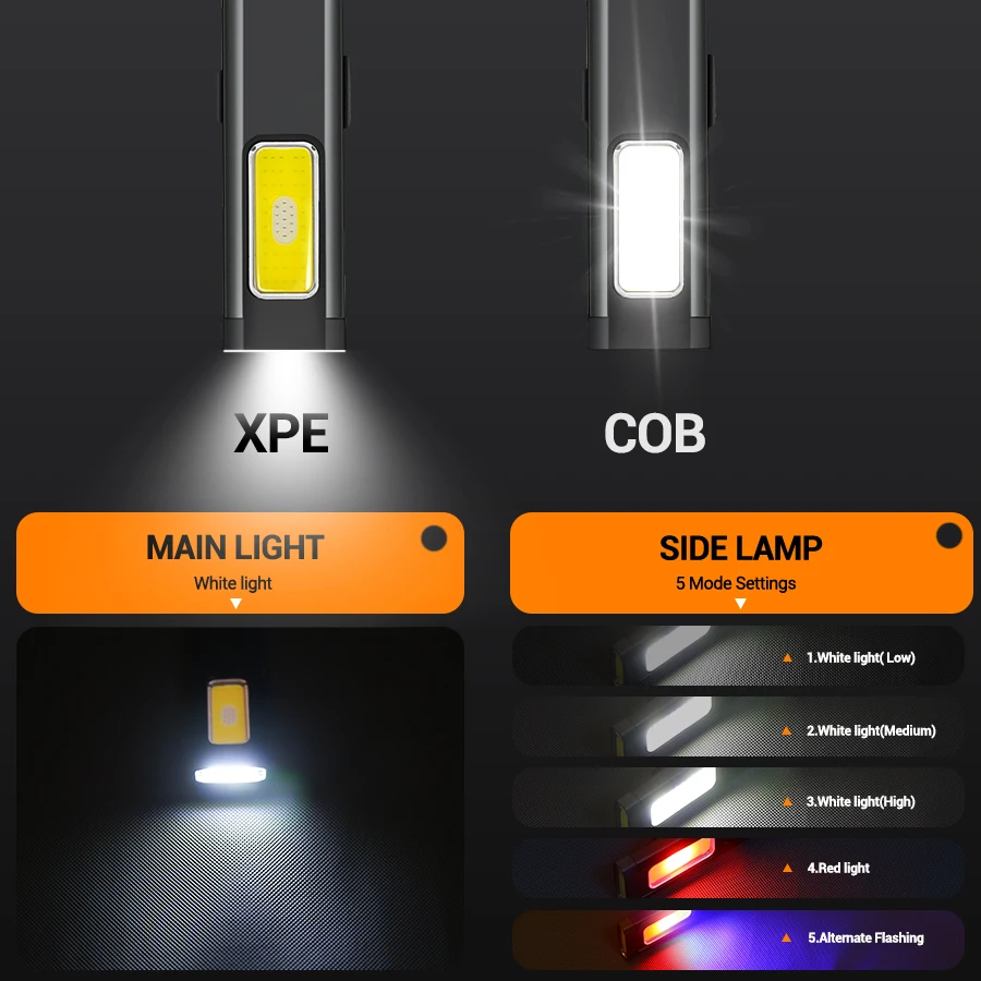 Mini Portable Rechargeable LED – Outdoor Lighting Quality recenzja i cena