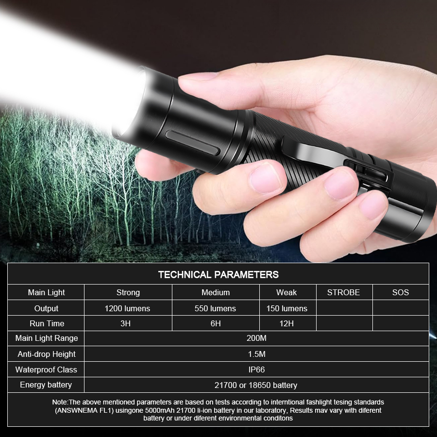 1200LM Fixed Focus LED Flashli – Outdoor Lighting Quality recenzja i cena