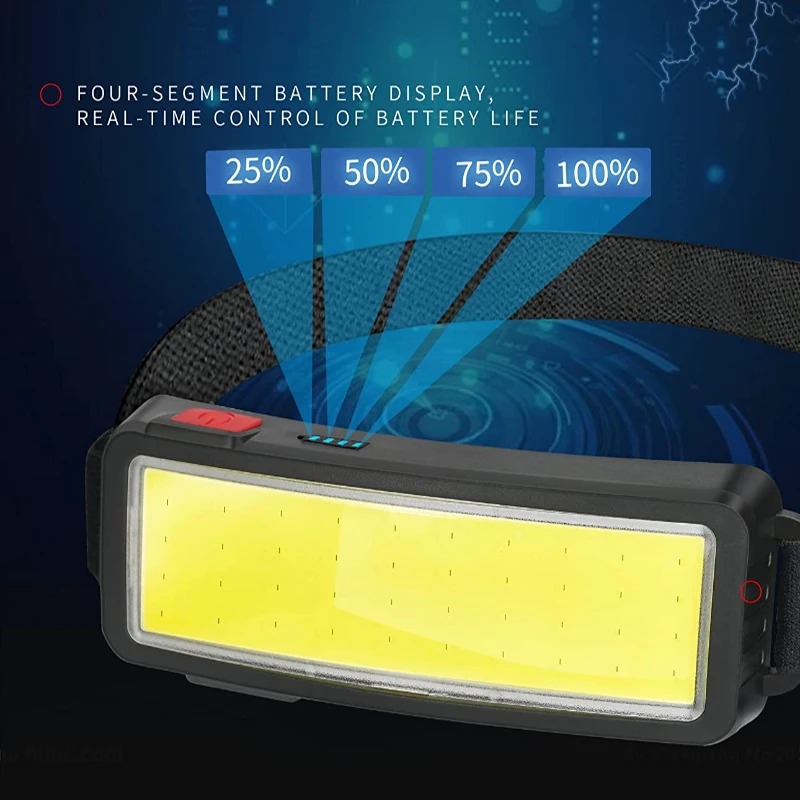Powerful COB LED Headlamp 4 Li – Led Flood Light recenzja i cena