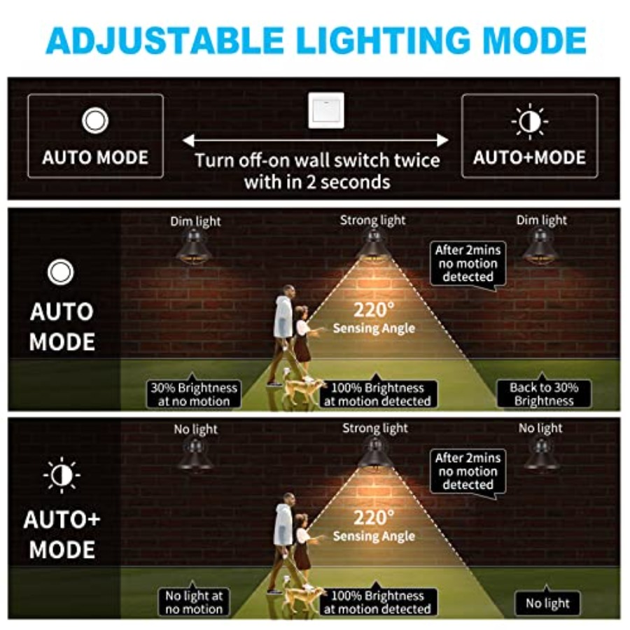 2 Pack Motion Sensor Outdoor L – Wall Lighting Outdoor recenzja i cena