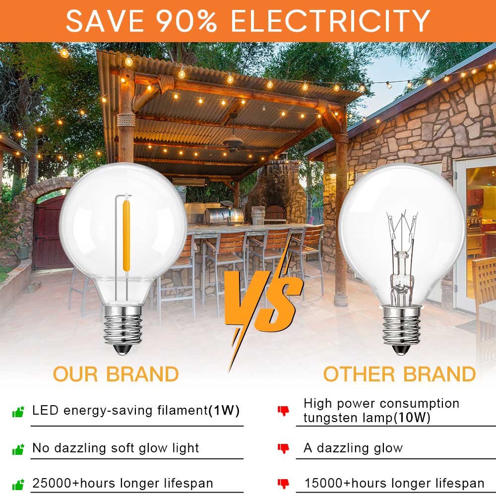 G40 LED String Light E12 DC24V – String Light Bistro recenzja i cena