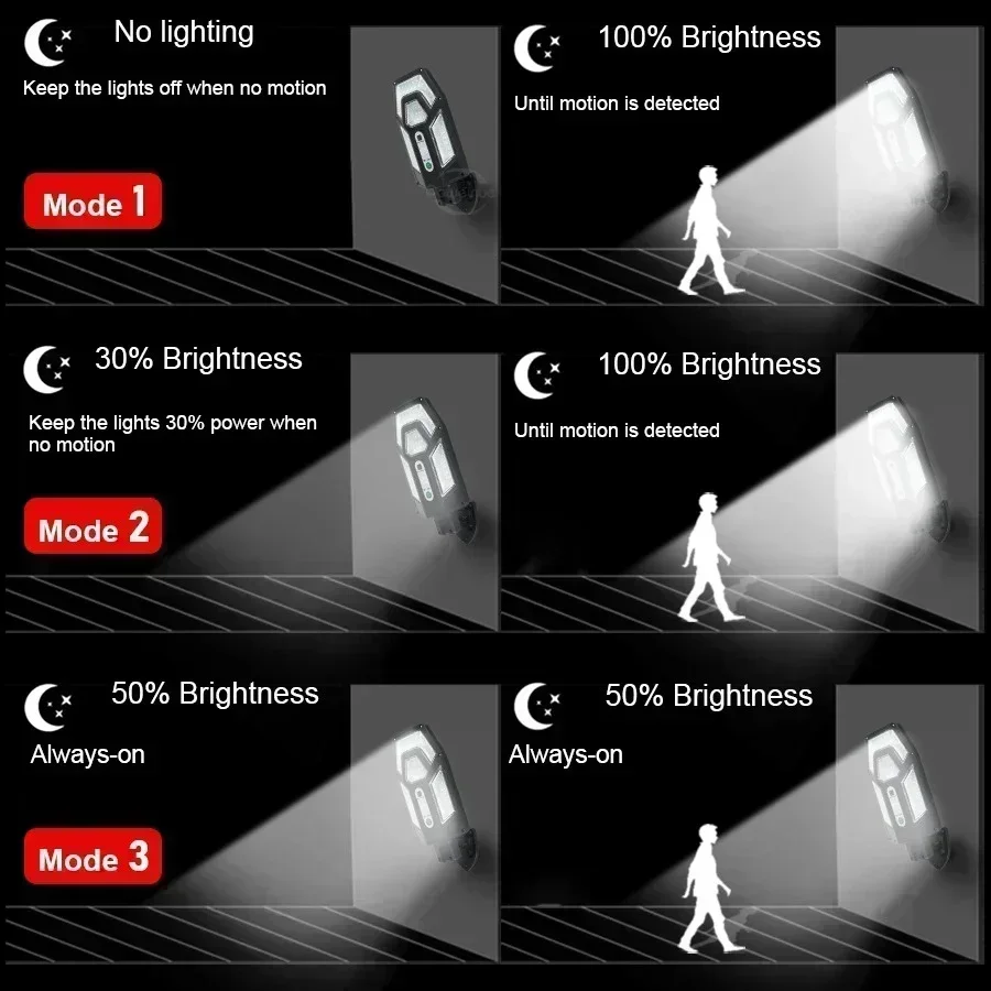 12000LM Powerful Solar Wall La – Led Flood Light recenzja i cena
