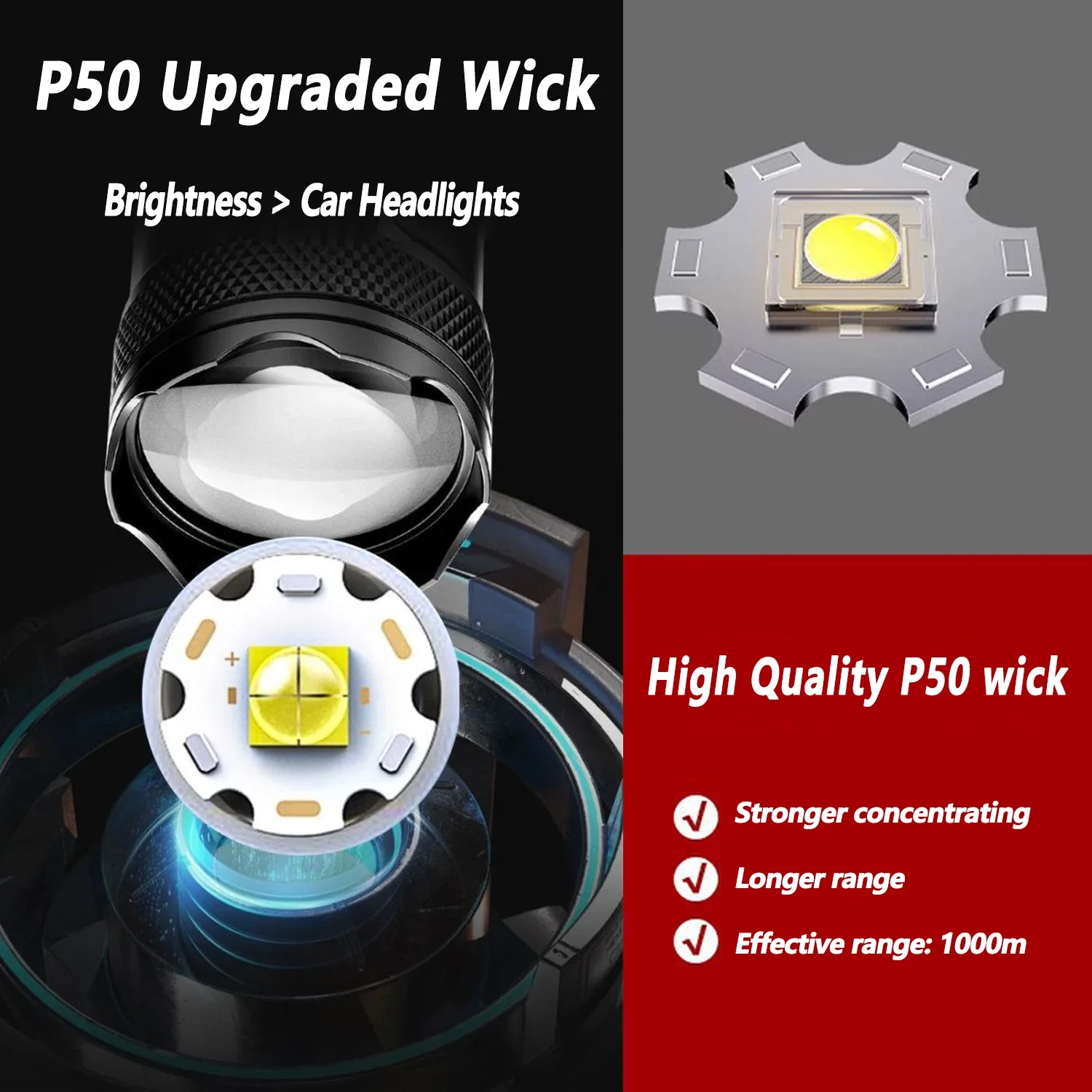 Ultra Bright LED Flashlight 20 – Outdoor Lighting Globes recenzja i cena