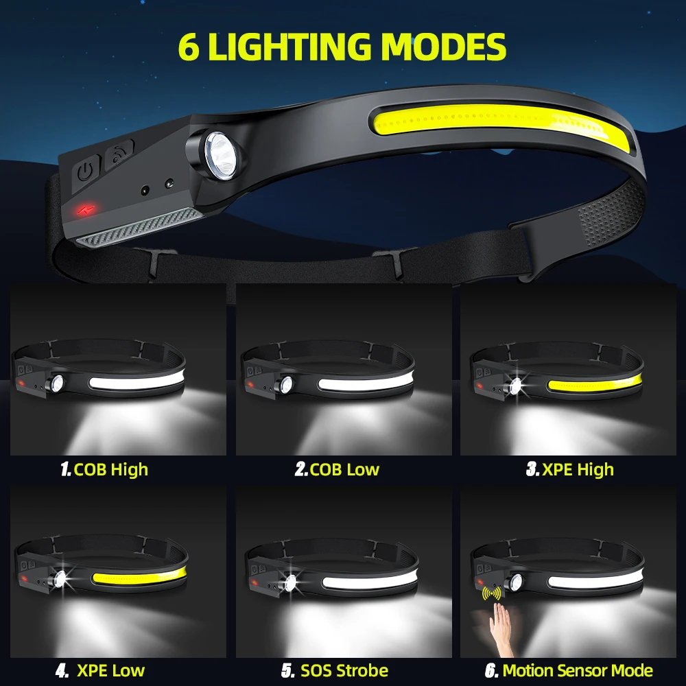 Sensor Headlamp LED Head Flash – Outdoor Lighting Globes recenzja i cena