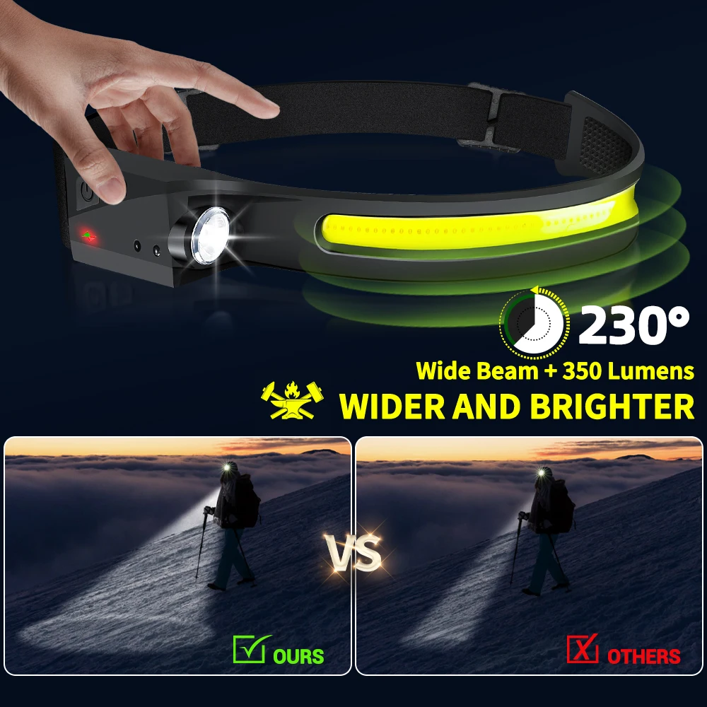 Sensor Headlamp LED Head Flash – Outdoor Lighting Globes recenzja i cena