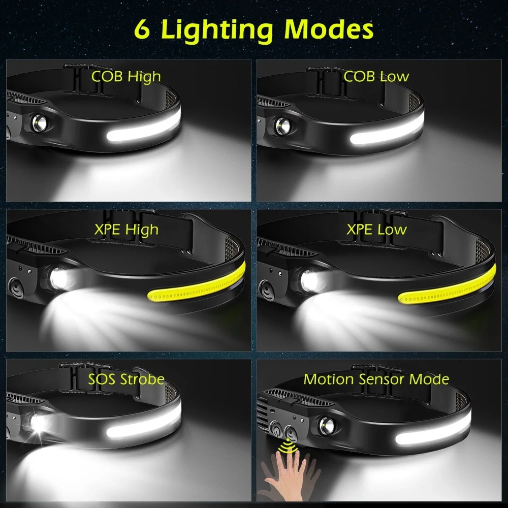 COB LED Induction Headlamp USB – Outdoor Lighting Globes recenzja i cena