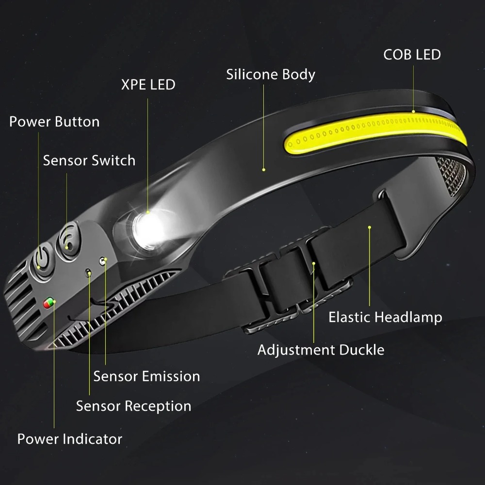 COB LED Induction Headlamp USB – Outdoor Lighting Globes recenzja i cena