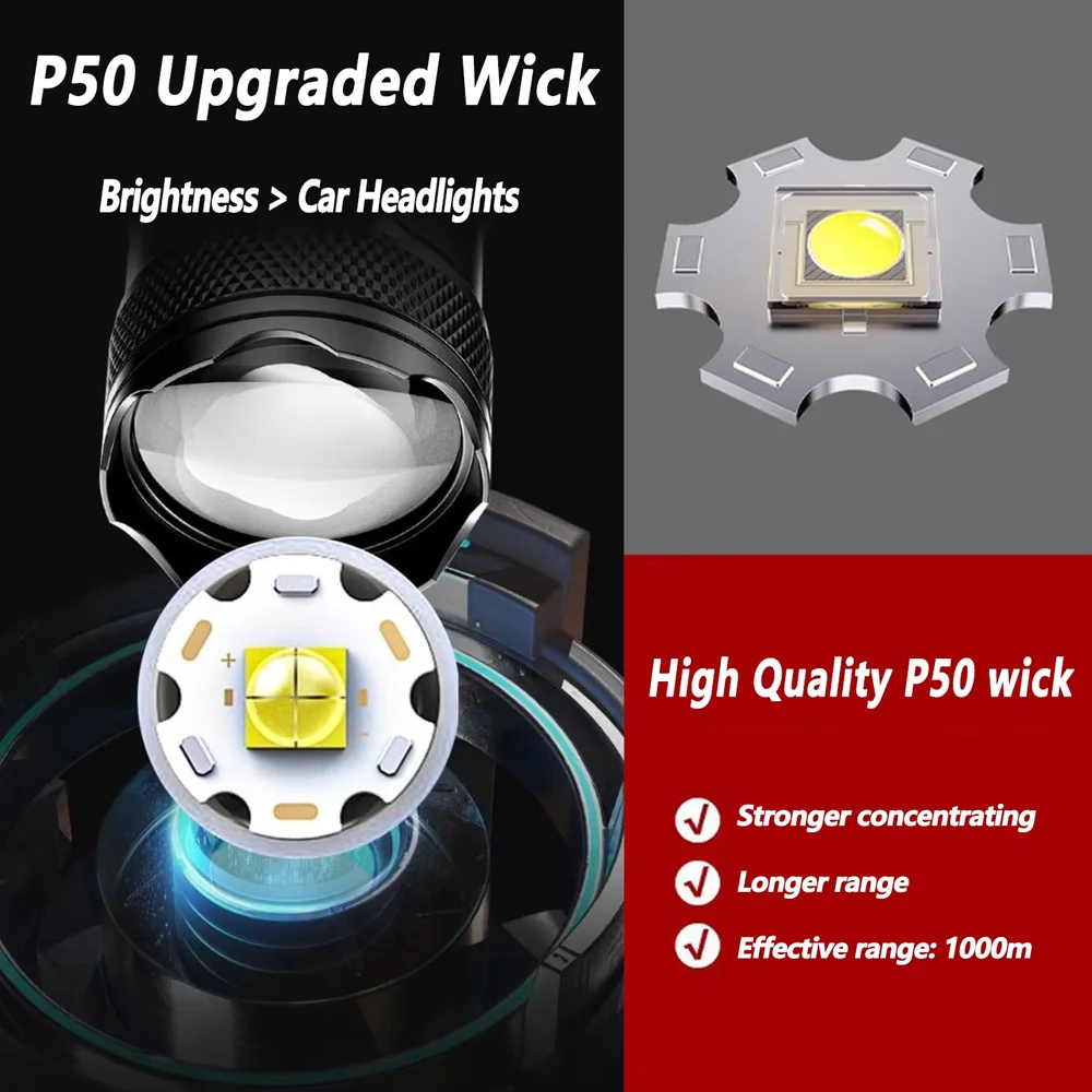 Rechargeable LED Flashlight Zo – Outdoor Lighting Quality recenzja i cena