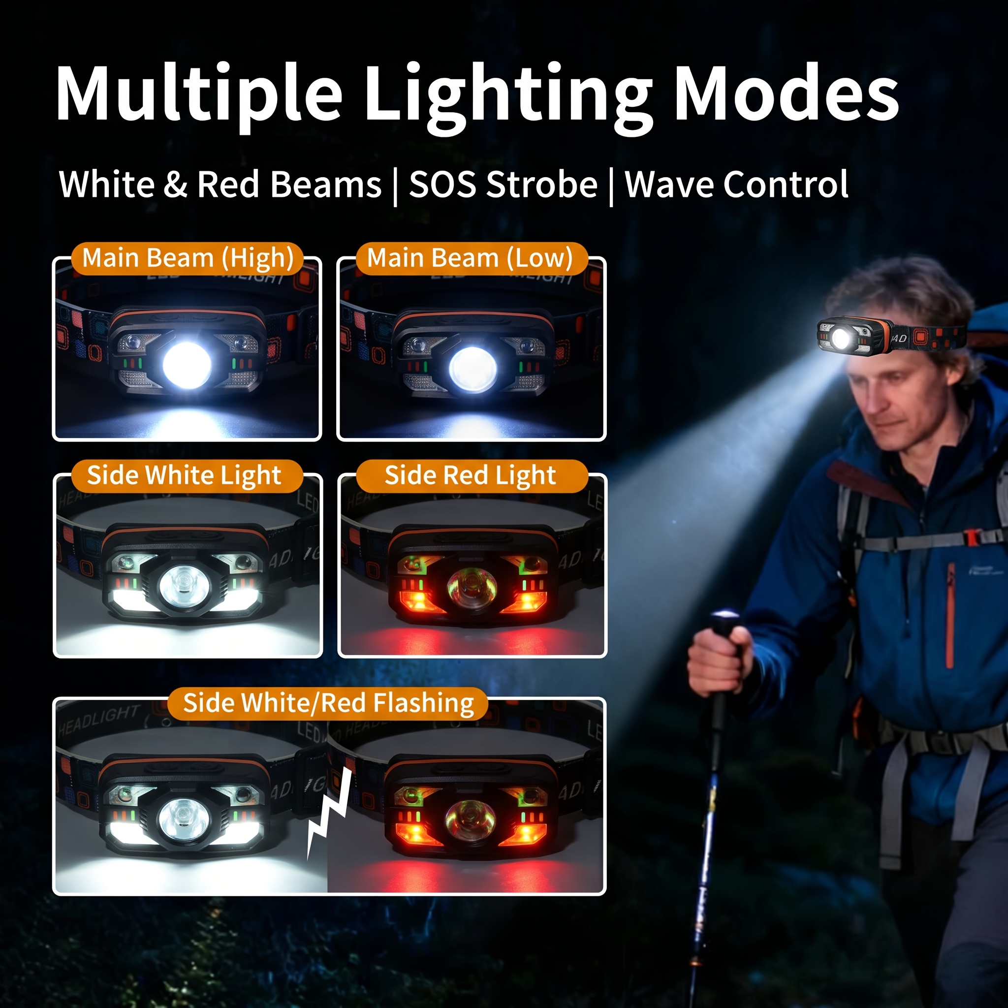 USB Rechargeable LED Headlamp  – Outdoor Lighting Globes recenzja i cena
