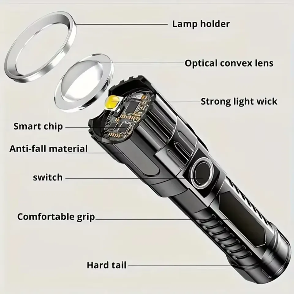 Super Bright LED Flashlight US – Outdoor Lighting Globes recenzja i cena